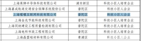 收钱吧获评2018年度上海市科技小巨人企业